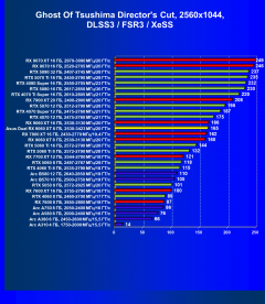 Видеокарта Asus Dual Radeon RX 9060 XT 8G (8 ГБ):, фото 96
