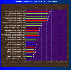 Видеокарта Asus Dual Radeon RX 9060 XT 8G (8 ГБ):, фото 54