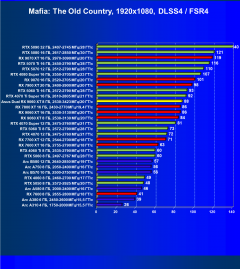 Видеокарта Asus Dual Radeon RX 9060 XT 8G (8 ГБ):, фото 110