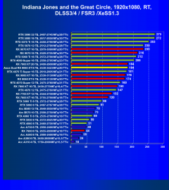 Видеокарта Asus Dual Radeon RX 9060 XT 8G (8 ГБ):, фото 116