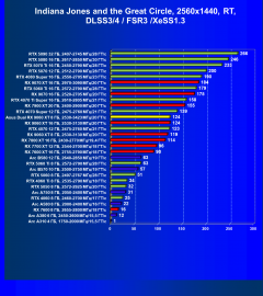 Видеокарта Asus Dual Radeon RX 9060 XT 8G (8 ГБ):, фото 117