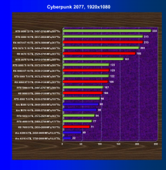 Выбираем лучшую видеокарту на апрель 2026 года, фото 43