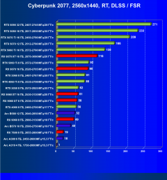 Выбираем лучшую видеокарту на апрель 2026 года, фото 77