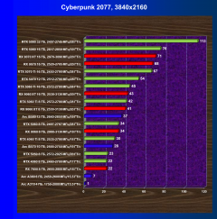 Выбираем лучшую видеокарту на апрель 2026 года, фото 45