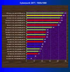 Видеокарта Acer Predator BiFrost Radeon RX 9070 XT OC (16 ГБ):, фото 42