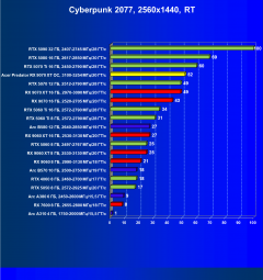 Видеокарта Acer Predator BiFrost Radeon RX 9070 XT OC (16 ГБ):, фото 73