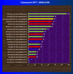 Видеокарта Acer Predator BiFrost Radeon RX 9070 XT OC (16 ГБ):, фото 44