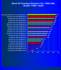 Видеокарта Acer Predator BiFrost Radeon RX 9070 XT OC (16 ГБ):, фото 99