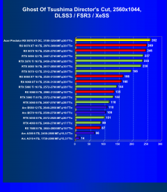 Видеокарта Acer Predator BiFrost Radeon RX 9070 XT OC (16 ГБ):, фото 100