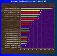 Видеокарта Acer Predator BiFrost Radeon RX 9070 XT OC (16 ГБ):, фото 59