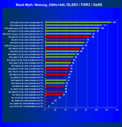 Видеоускоритель AMD Radeon RX 9060 (8 ГБ):, фото 80