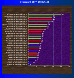 Видеоускоритель AMD Radeon RX 9060 (8 ГБ):, фото 53