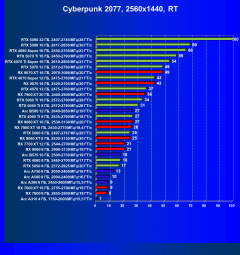 Видеоускоритель AMD Radeon RX 9060 (8 ГБ):, фото 83