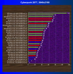 Видеоускоритель AMD Radeon RX 9060 (8 ГБ):, фото 54