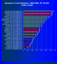 Видеоускоритель AMD Radeon RX 9060 (8 ГБ):, фото 94