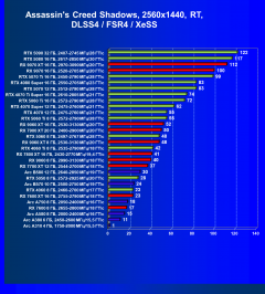 Видеоускоритель AMD Radeon RX 9060 (8 ГБ):, фото 95