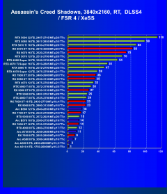 Видеоускоритель AMD Radeon RX 9060 (8 ГБ):, фото 96