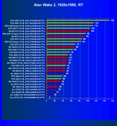 Видеоускоритель AMD Radeon RX 9060 (8 ГБ):, фото 97