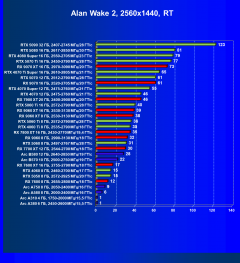 Видеоускоритель AMD Radeon RX 9060 (8 ГБ):, фото 98