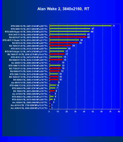 Видеоускоритель AMD Radeon RX 9060 (8 ГБ):, фото 99