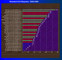 Видеоускоритель AMD Radeon RX 9060 (8 ГБ):, фото 64