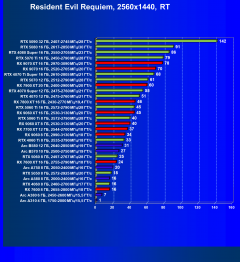 Видеоускоритель AMD Radeon RX 9060 (8 ГБ):, фото 104