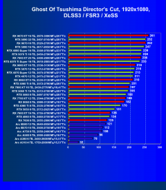 Видеоускоритель AMD Radeon RX 9060 (8 ГБ):, фото 109