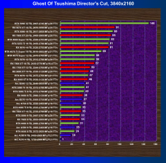 Видеоускоритель AMD Radeon RX 9060 (8 ГБ):, фото 69