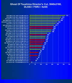 Видеоускоритель AMD Radeon RX 9060 (8 ГБ):, фото 111
