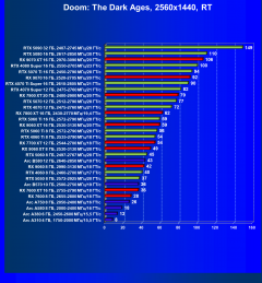 Видеоускоритель AMD Radeon RX 9060 (8 ГБ):, фото 113