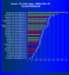 Видеоускоритель AMD Radeon RX 9060 (8 ГБ):, фото 116