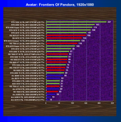 Видеоускоритель AMD Radeon RX 9060 (8 ГБ):, фото 73