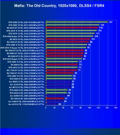 Видеоускоритель AMD Radeon RX 9060 (8 ГБ):, фото 124