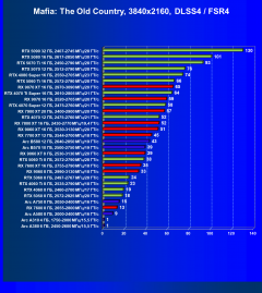 Видеоускоритель AMD Radeon RX 9060 (8 ГБ):, фото 126