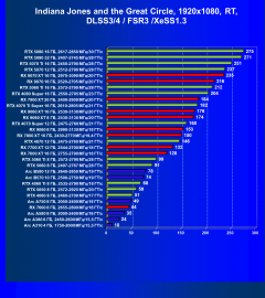 Видеоускоритель AMD Radeon RX 9060 (8 ГБ):, фото 130