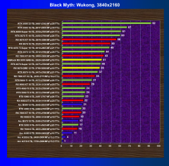 Видеоускоритель AMD Radeon RX 9070 GRE (12 ГБ):, фото 52