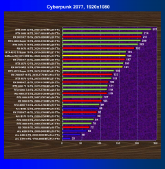 Видеоускоритель AMD Radeon RX 9070 GRE (12 ГБ):, фото 53