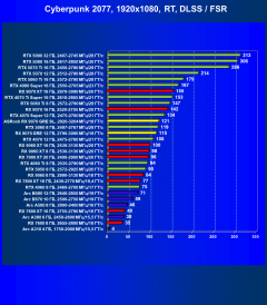 Видеоускоритель AMD Radeon RX 9070 GRE (12 ГБ):, фото 86