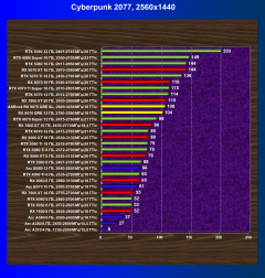 Видеоускоритель AMD Radeon RX 9070 GRE (12 ГБ):, фото 54