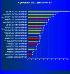 Видеоускоритель AMD Radeon RX 9070 GRE (12 ГБ):, фото 84