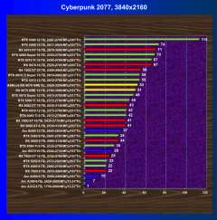 Видеоускоритель AMD Radeon RX 9070 GRE (12 ГБ):, фото 55