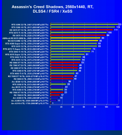 Видеоускоритель AMD Radeon RX 9070 GRE (12 ГБ):, фото 96