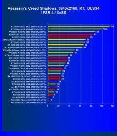 Видеоускоритель AMD Radeon RX 9070 GRE (12 ГБ):, фото 97