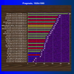 Видеоускоритель AMD Radeon RX 9070 GRE (12 ГБ):, фото 62