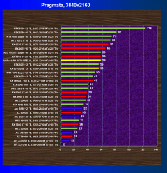 Видеоускоритель AMD Radeon RX 9070 GRE (12 ГБ):, фото 64