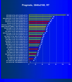 Видеоускоритель AMD Radeon RX 9070 GRE (12 ГБ):, фото 100