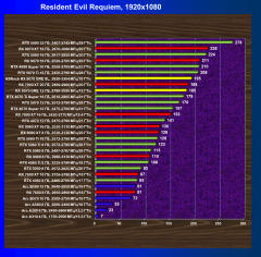 Видеоускоритель AMD Radeon RX 9070 GRE (12 ГБ):, фото 65