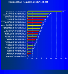 Видеоускоритель AMD Radeon RX 9070 GRE (12 ГБ):, фото 105