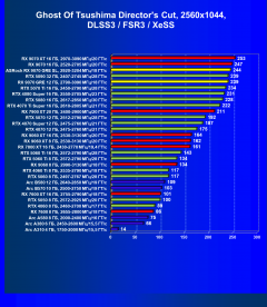 Видеоускоритель AMD Radeon RX 9070 GRE (12 ГБ):, фото 111