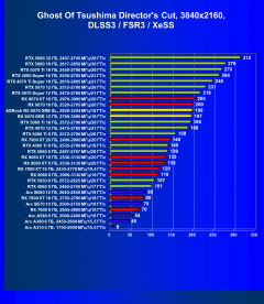 Видеоускоритель AMD Radeon RX 9070 GRE (12 ГБ):, фото 112